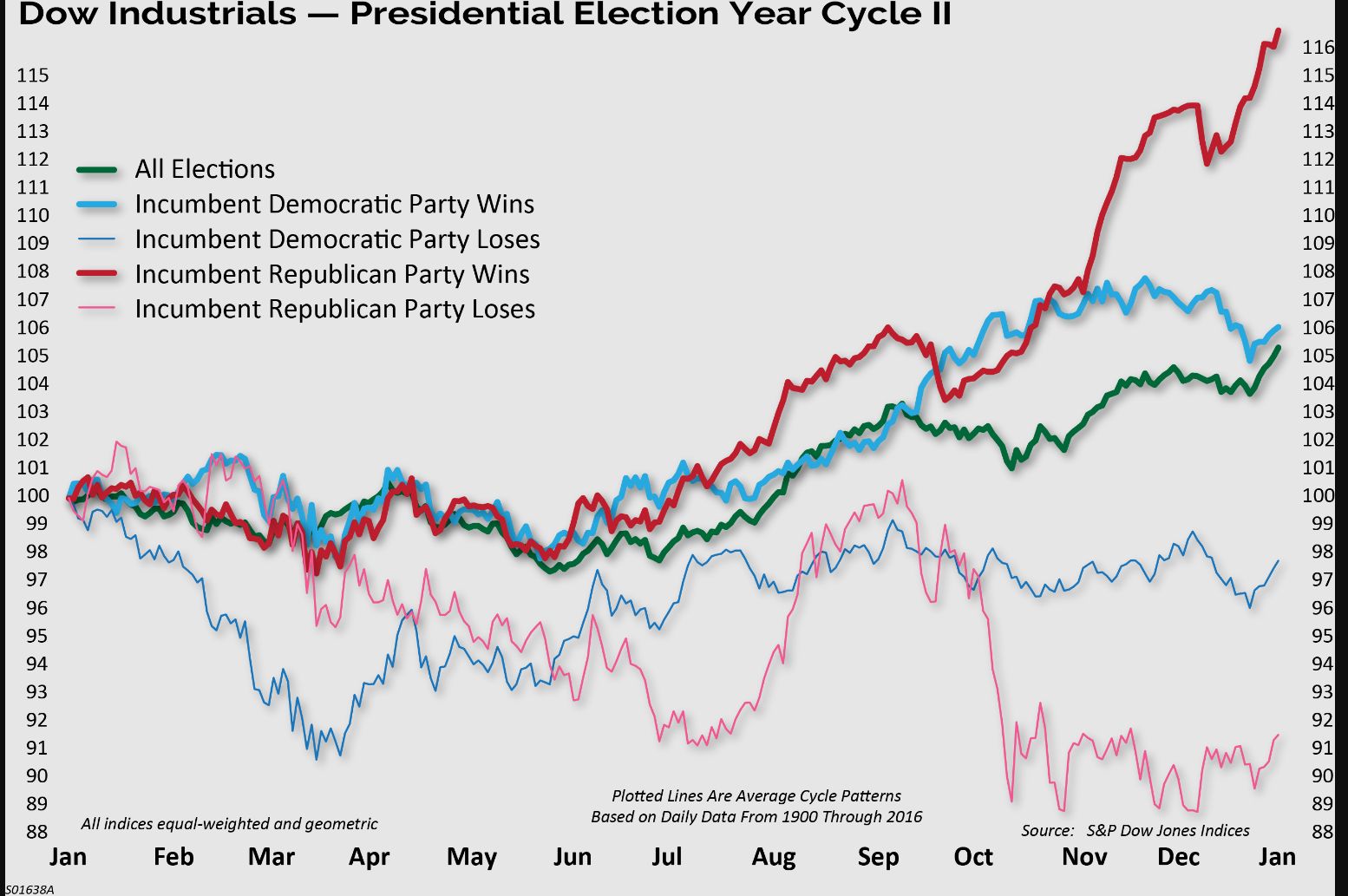2024-QV-GDAXi-DJ-GOLD-EURUSD-JPY 1449030