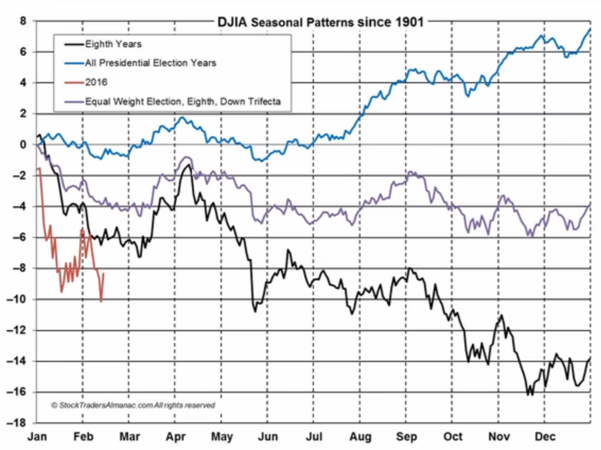 2016 QV DAX-DJ-GOLD-EURUSD-JPY 896380