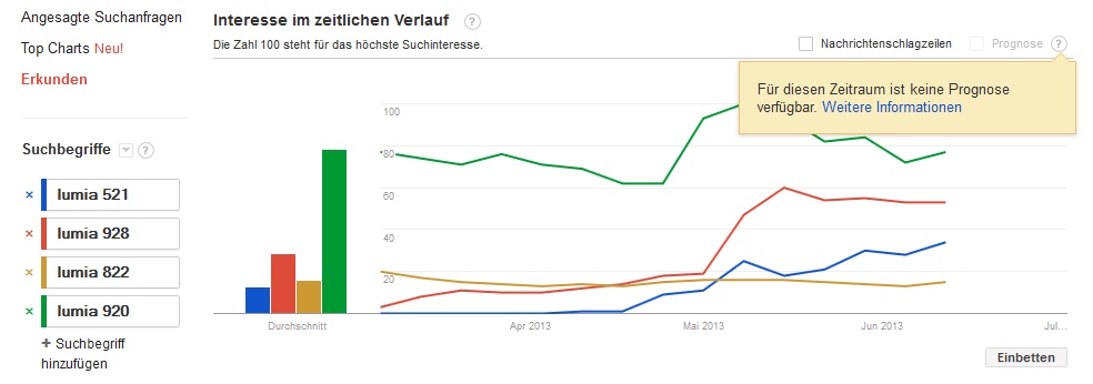Nokia (moderiert) 614480