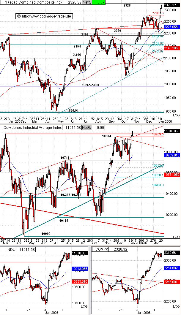 ► TTT-Team / Dienstag, 10.01.2006 25695
