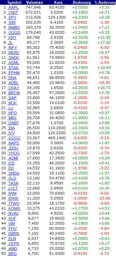 ► TTT-Team / Mittwoch, 11.01.2006 25819