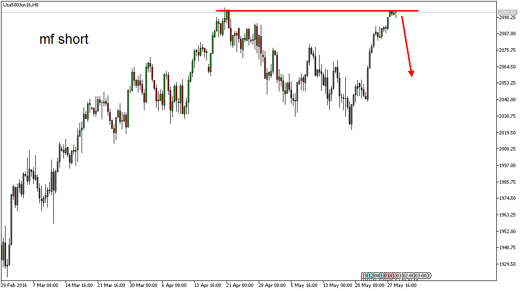 Charttechnik - Devisen-Indizes-Aktien-Rohstoffe&co 917157