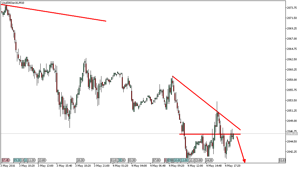 Charttechnik - Devisen-Indizes-Aktien-Rohstoffe&co 911920
