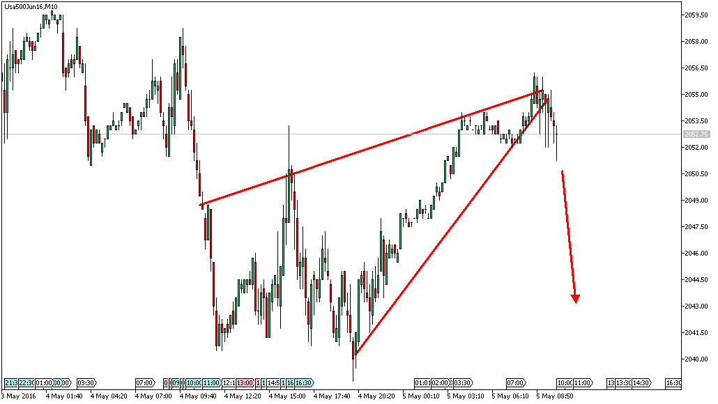 Charttechnik - Devisen-Indizes-Aktien-Rohstoffe&co 912039