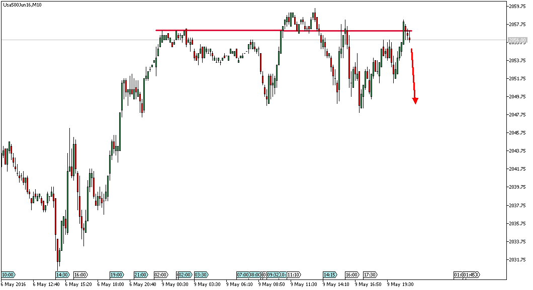 Charttechnik - Devisen-Indizes-Aktien-Rohstoffe&co 912825