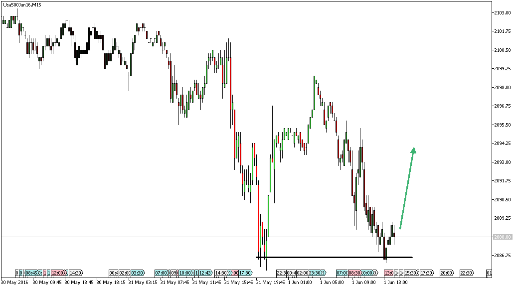 2016 QV DAX-DJ-GOLD-EURUSD-JPY 917523