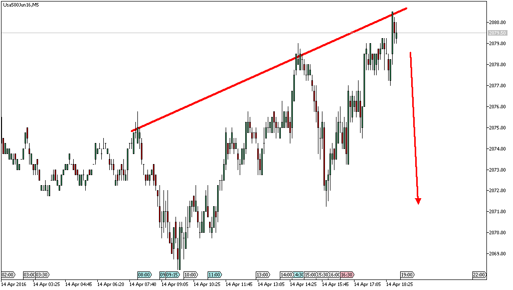 Charttechnik - Devisen-Indizes-Aktien-Rohstoffe&co 907739