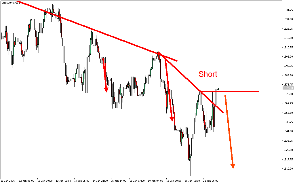 Charttechnik - Devisen-Indizes-Aktien-Rohstoffe&co 887085