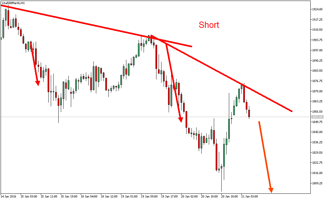 2016 QV DAX-DJ-GOLD-EURUSD-JPY 887081