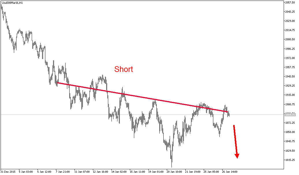 Charttechnik - Devisen-Indizes-Aktien-Rohstoffe&co 888665