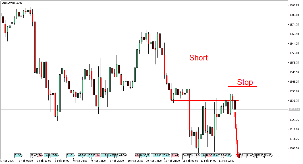 Charttechnik - Devisen-Indizes-Aktien-Rohstoffe&co 893428