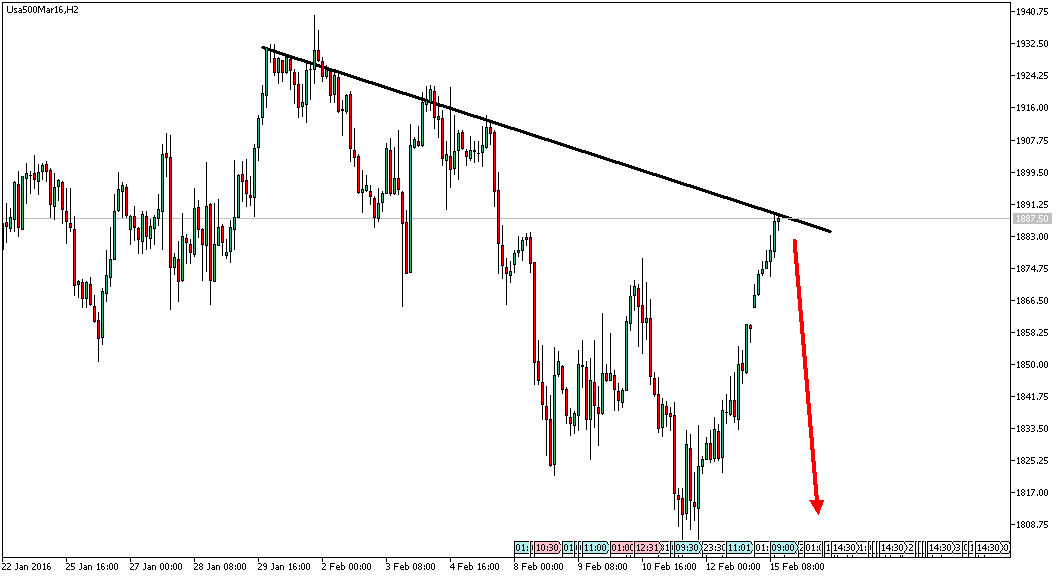 Charttechnik - Devisen-Indizes-Aktien-Rohstoffe&co 894095