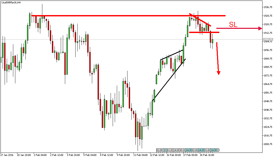 Charttechnik - Devisen-Indizes-Aktien-Rohstoffe&co 895316
