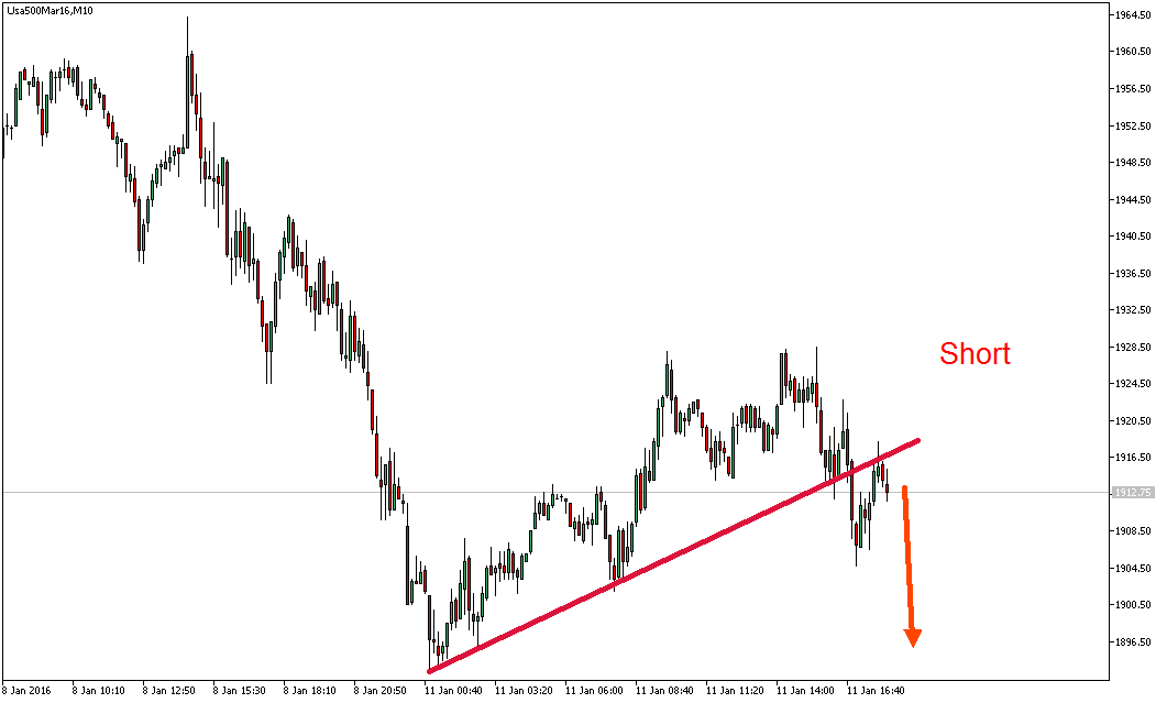 2016 QV DAX-DJ-GOLD-EURUSD-JPY 884123
