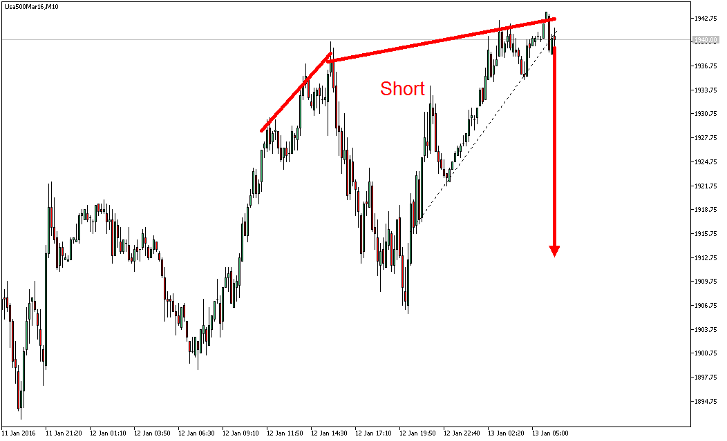 2016 QV DAX-DJ-GOLD-EURUSD-JPY 884561