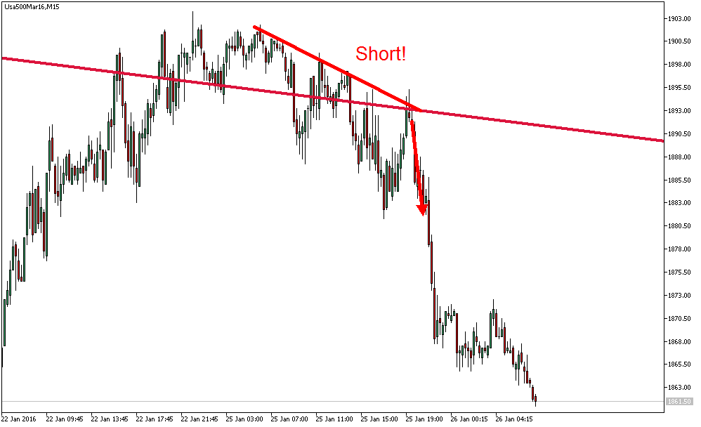 Charttechnik - Devisen-Indizes-Aktien-Rohstoffe&co 888320