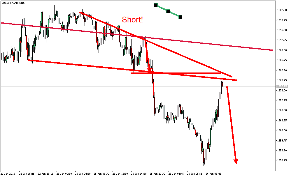 Charttechnik - Devisen-Indizes-Aktien-Rohstoffe&co 888451