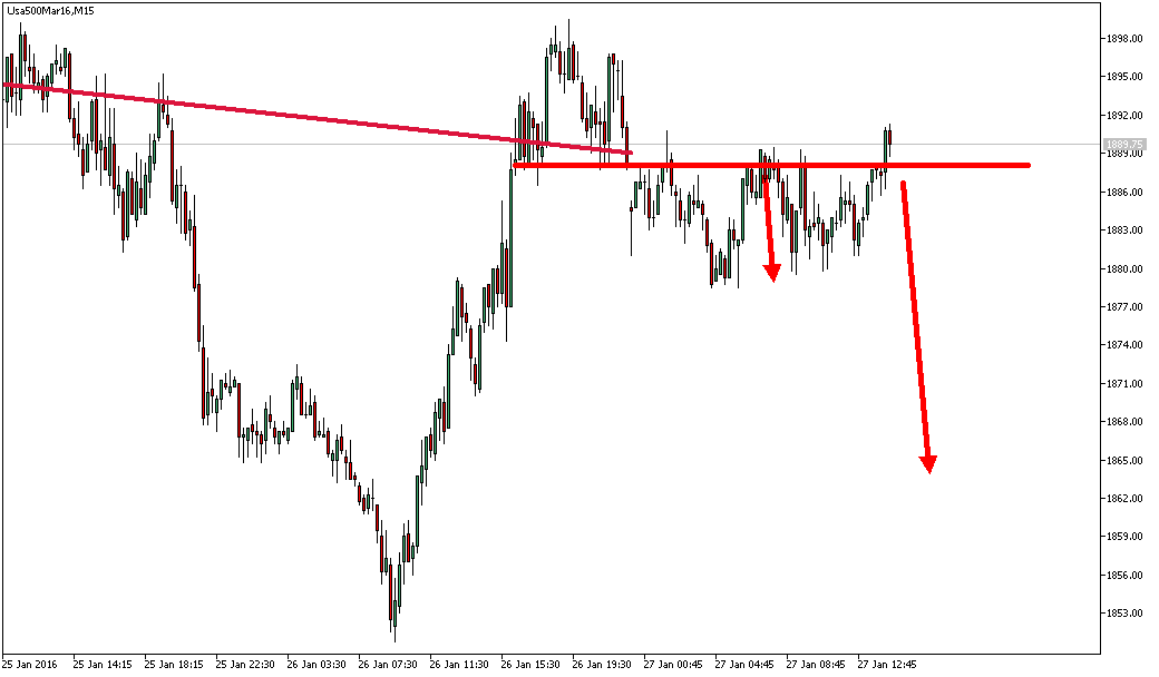 Charttechnik - Devisen-Indizes-Aktien-Rohstoffe&co 888820