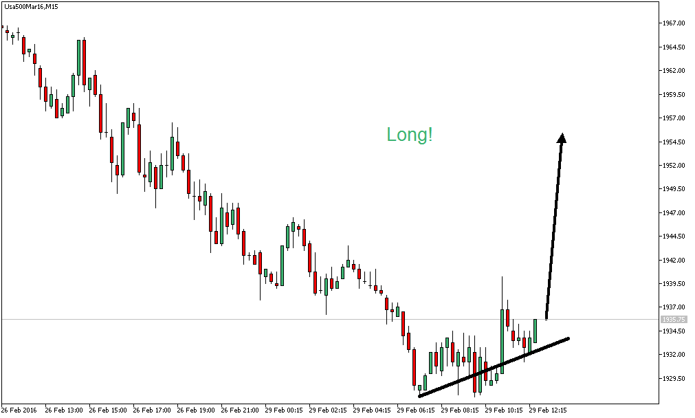 Charttechnik - Devisen-Indizes-Aktien-Rohstoffe&co 897432
