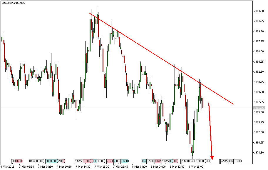 Charttechnik - Devisen-Indizes-Aktien-Rohstoffe&co 899395