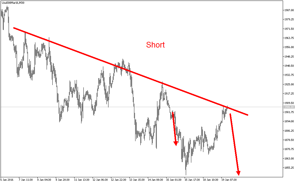 2016 QV DAX-DJ-GOLD-EURUSD-JPY 886249