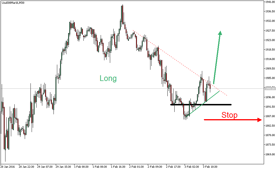 Charttechnik - Devisen-Indizes-Aktien-Rohstoffe&co 890859