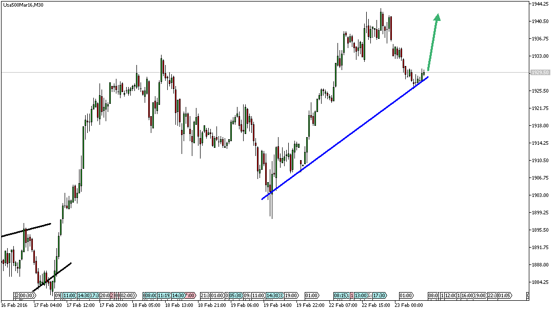 Charttechnik - Devisen-Indizes-Aktien-Rohstoffe&co 895958