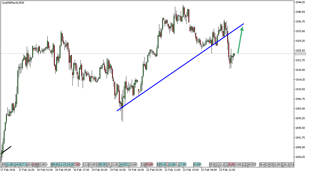 Charttechnik - Devisen-Indizes-Aktien-Rohstoffe&co 896138