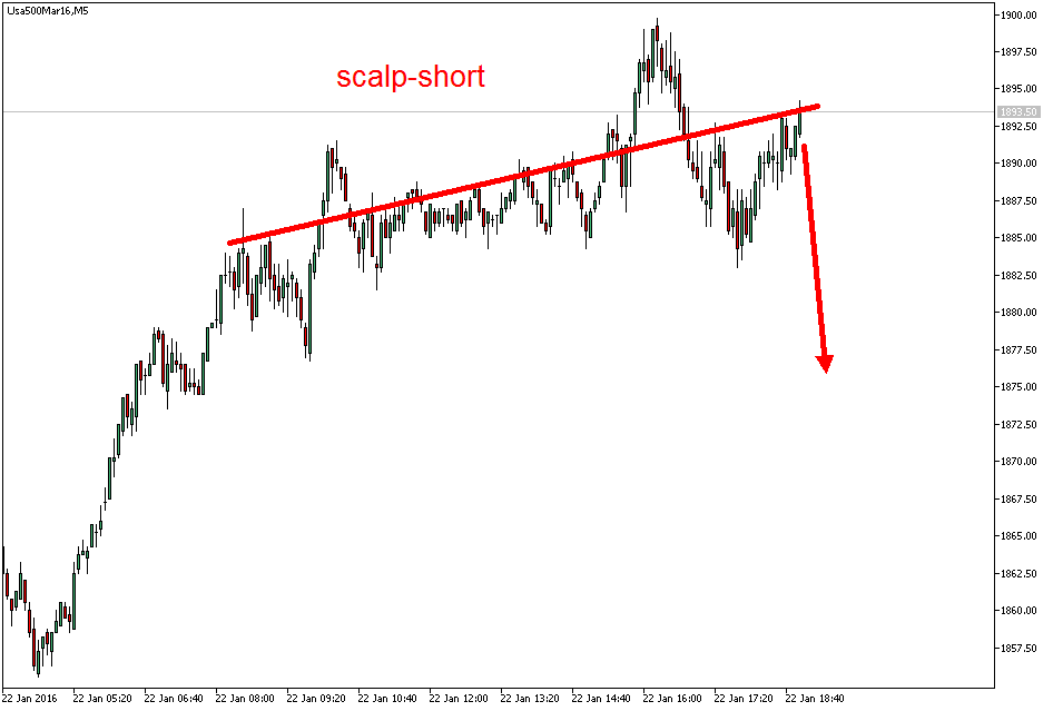 Charttechnik - Devisen-Indizes-Aktien-Rohstoffe&co 887484