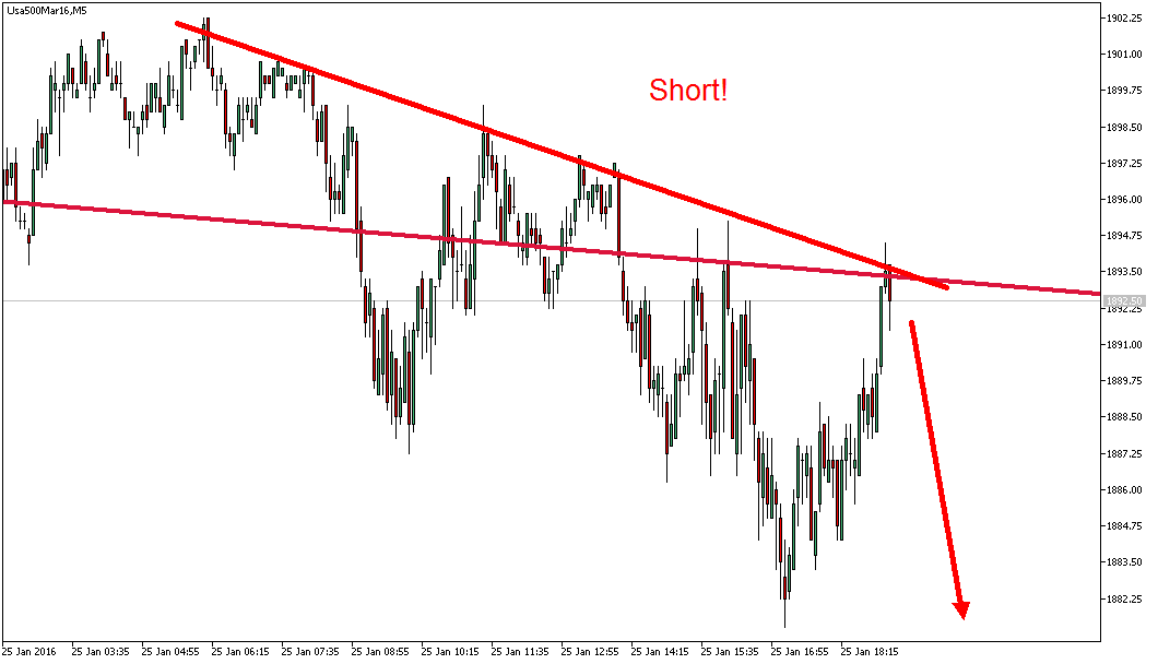 Charttechnik - Devisen-Indizes-Aktien-Rohstoffe&co 888322