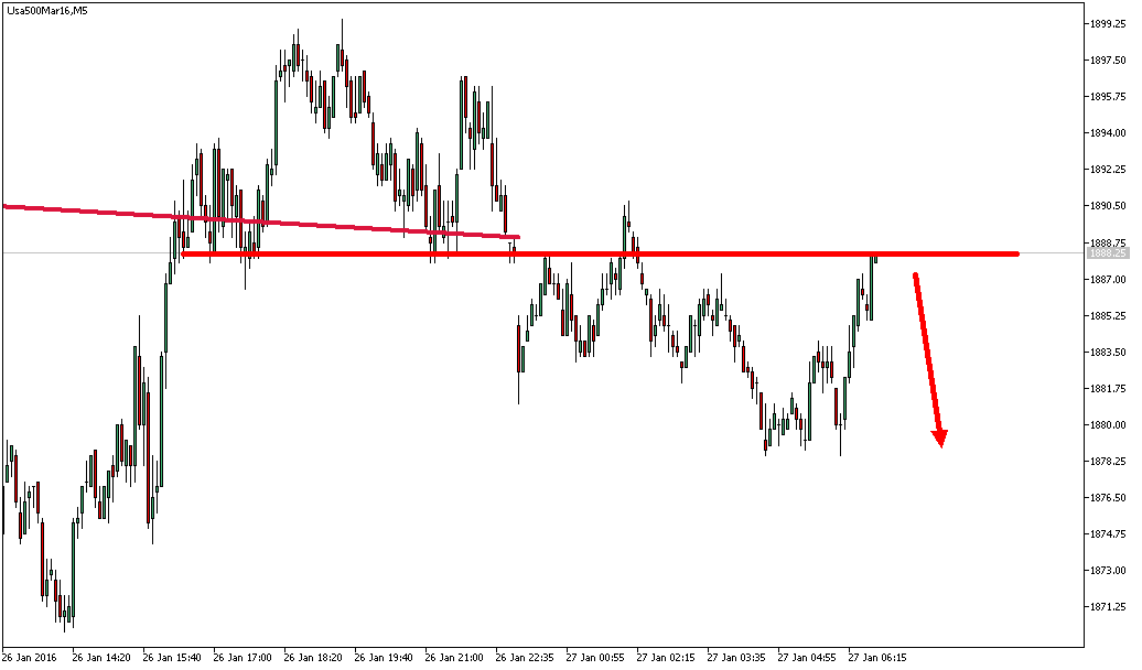 Charttechnik - Devisen-Indizes-Aktien-Rohstoffe&co 888673