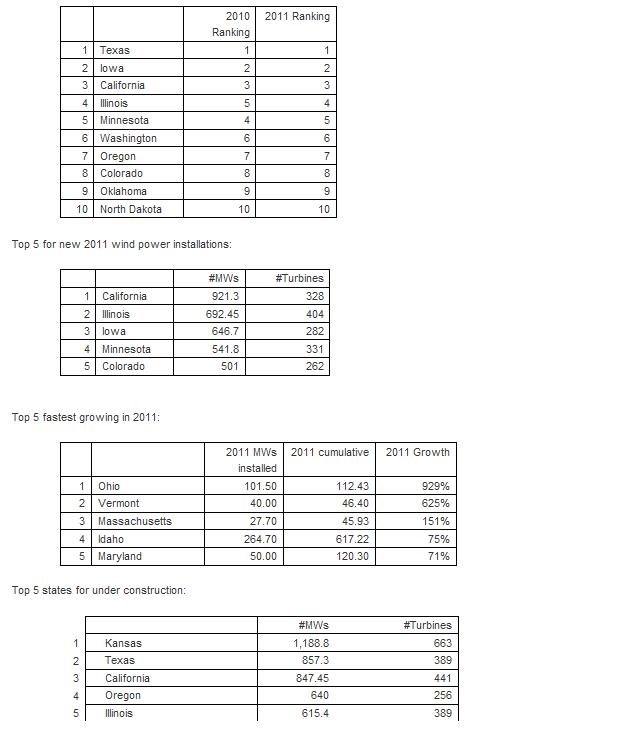 Zukunft Windkraft 483069