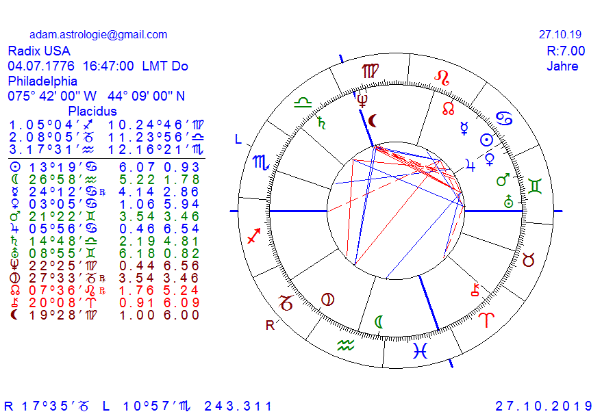 Gold und weitere interessante Anlagemöglichkeiten. 1301774