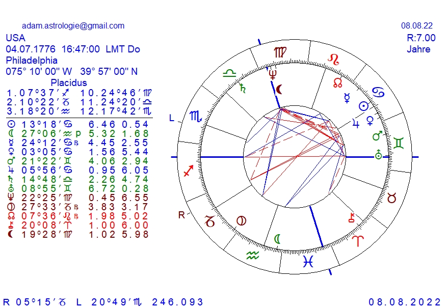 Gold und weitere interessante Anlagemöglichkeiten. 1327405