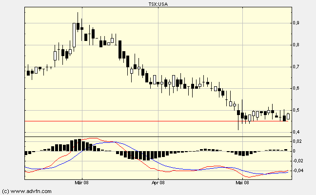 US Silver USA 164543