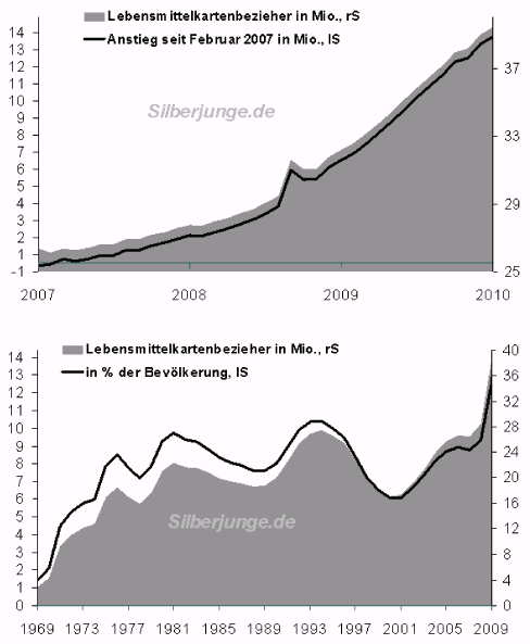 Der USA Bären-Thread 315071