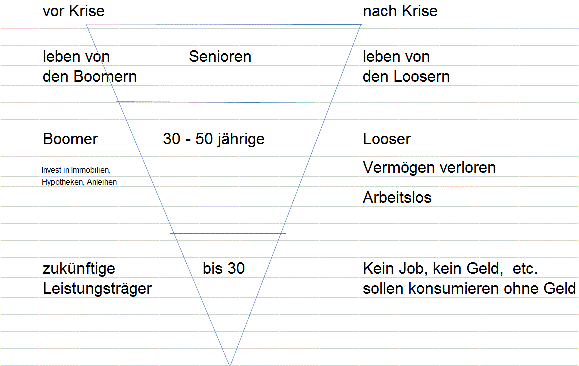 Gold-Crash steht schon bald bevor? 347077