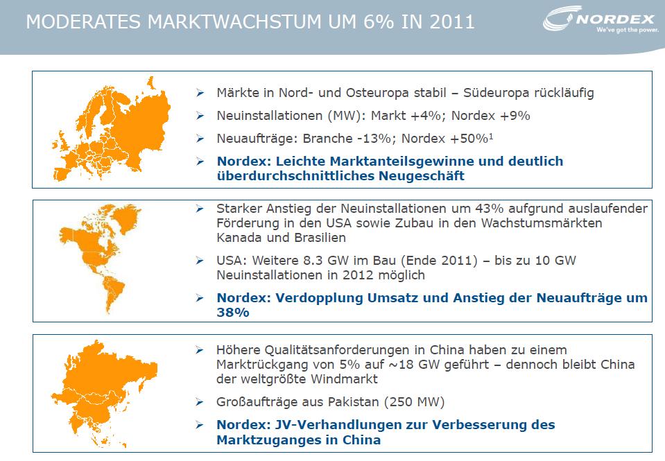Zukunft Windkraft 504189