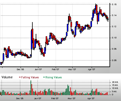 silverado goldmines (867737) 95150