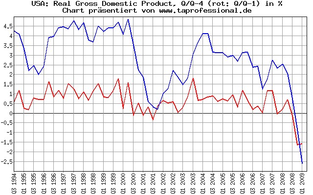 Wenn das Gold redet, dann schweigt die Welt! 238154