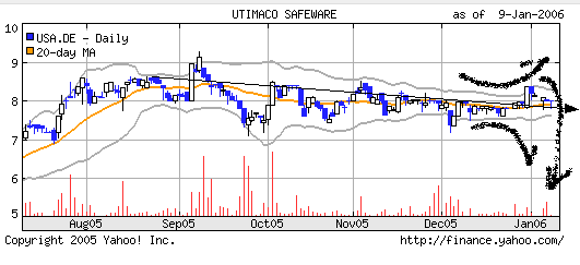 Wo geht die Reise hin? 25607