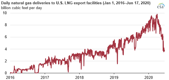 Gazprom 903276 1186821