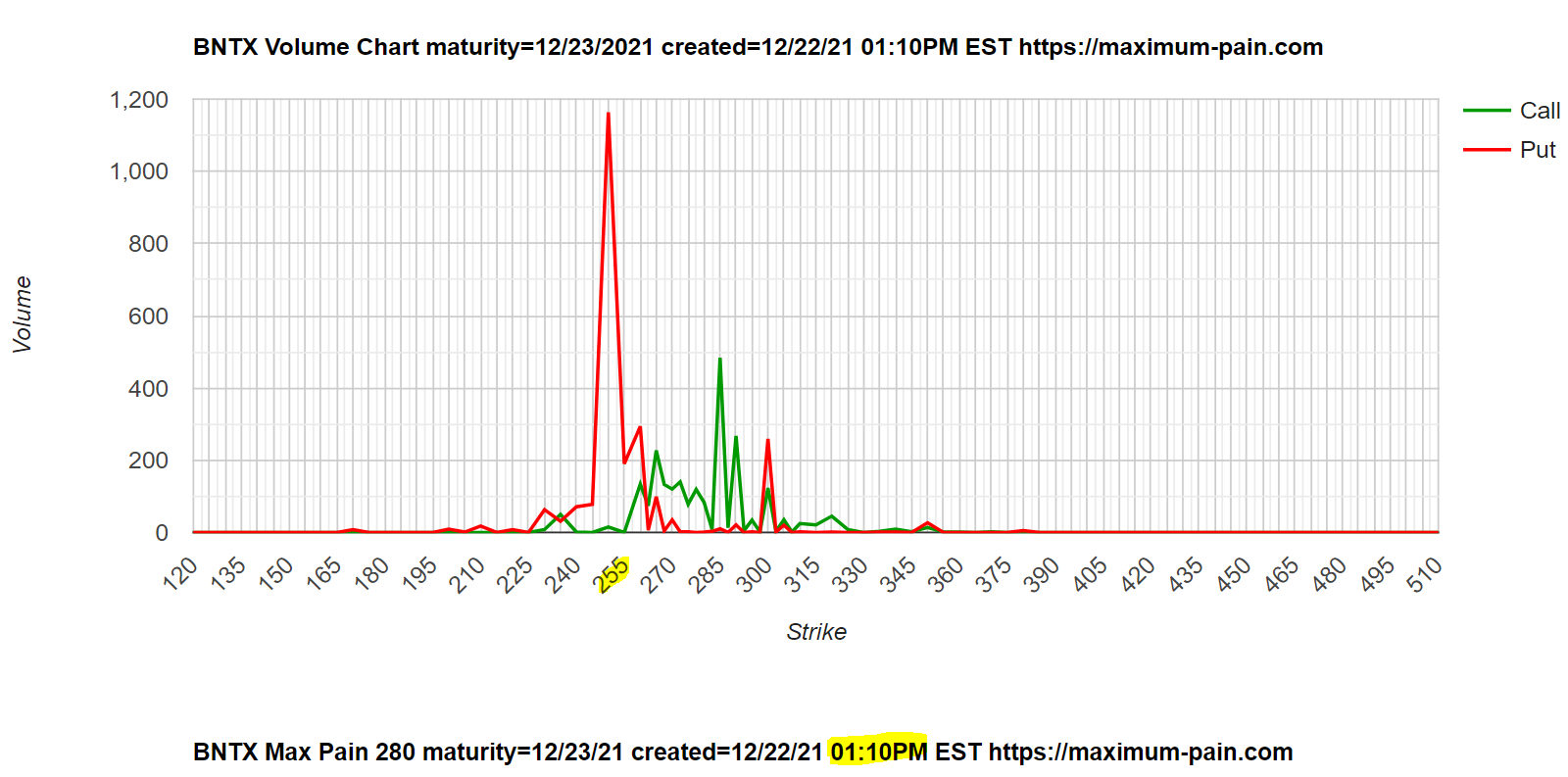 Biotech-Star BioNTech aus Mainz 1290081