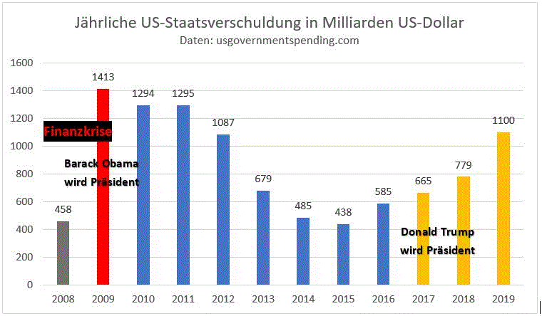 Gold und weitere interessante Anlagemöglichkeiten. 1146506