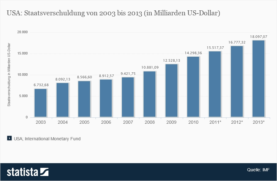 QV ultimate (unlimited) 565836