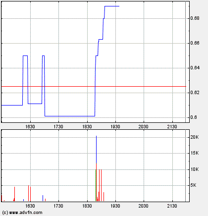 DHANOA MINER.NEW ist Produzent !! 113971