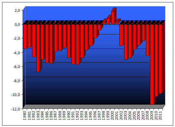 COOP News (ehemals: Wamu /WMIH) 659610