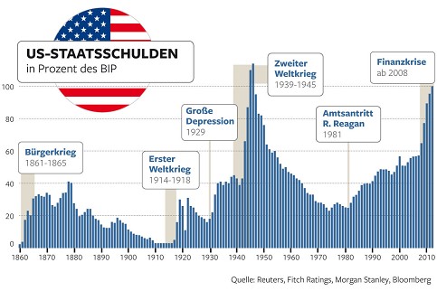 Wenn das Gold redet, dann schweigt die Welt! 416415