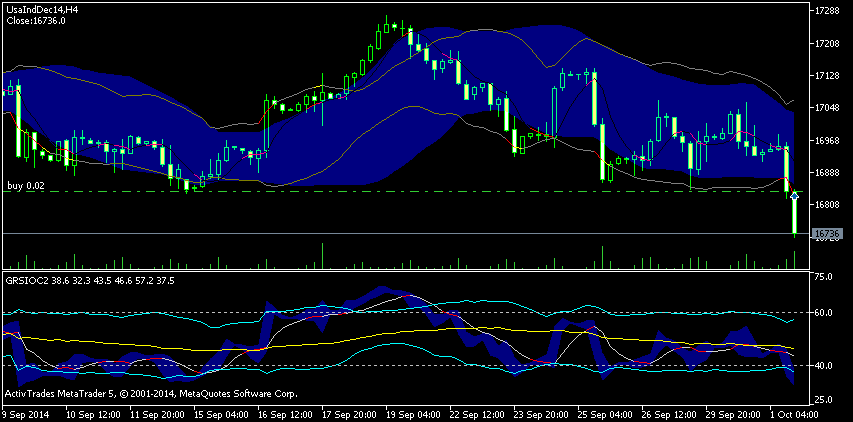 Elliott Wave DAX daily 761266
