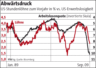 Der USA Bären-Thread 265098